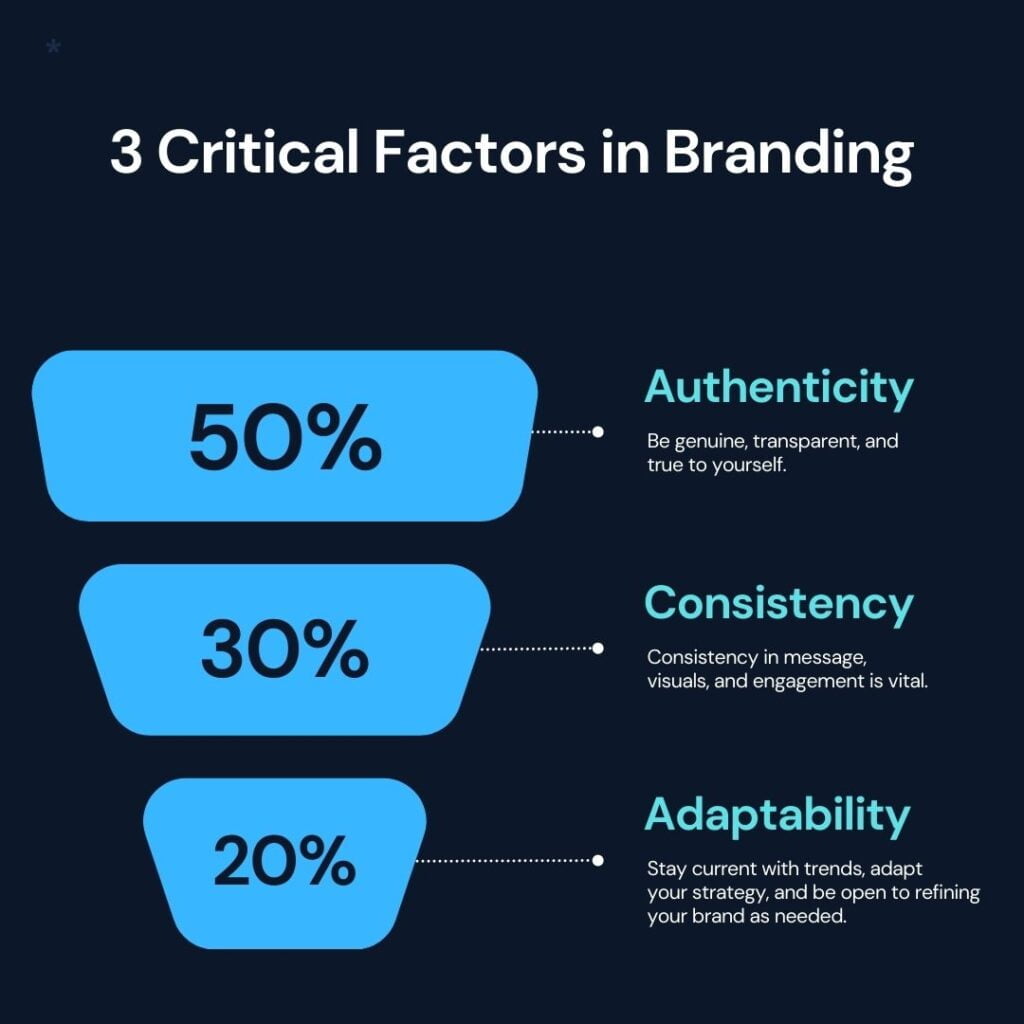 Premium advertising Digital Marketing Agency Sydney